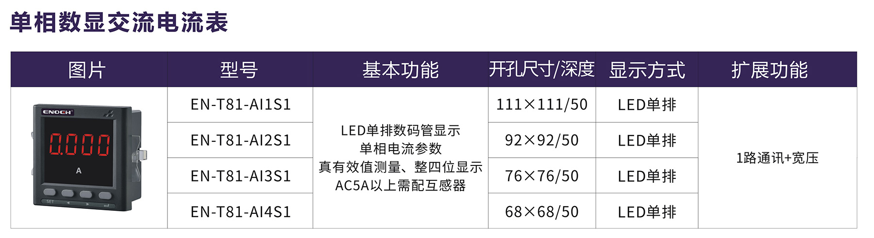 單相數顯交流電流表.jpg