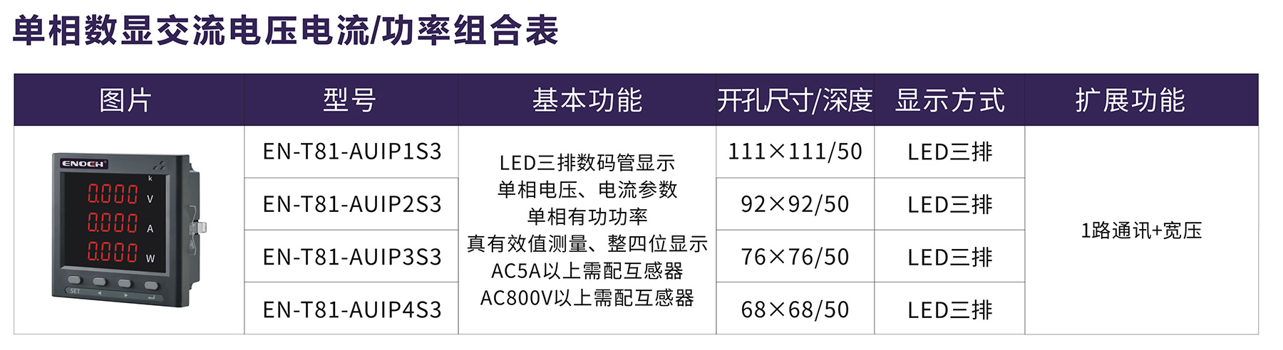 單相數顯交流電壓電流%功率組合表.jpg
