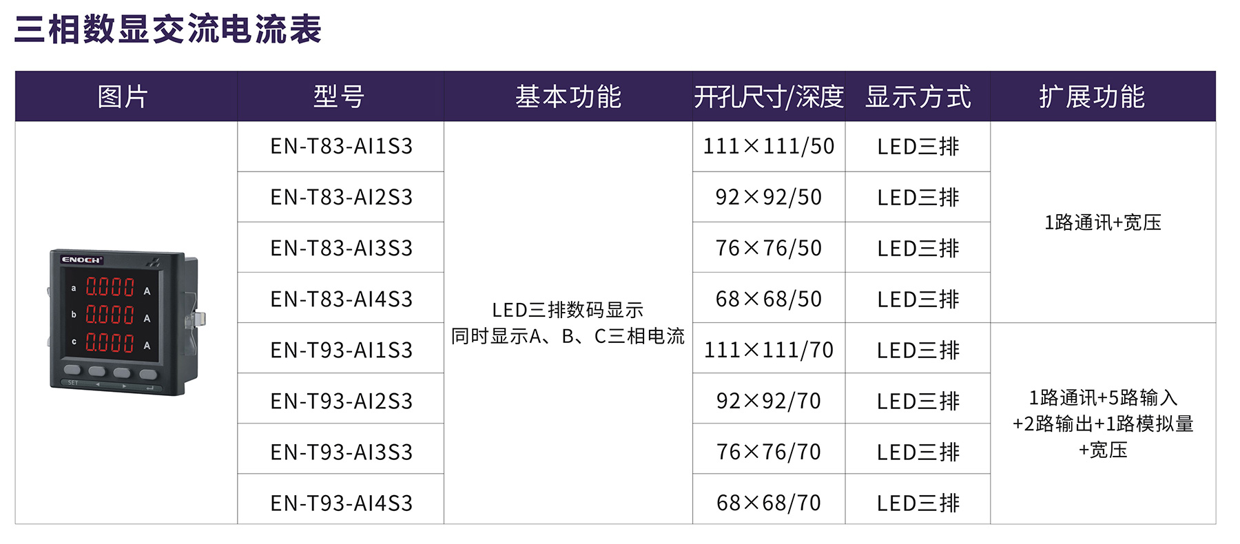 三相數顯交流電流表.jpg