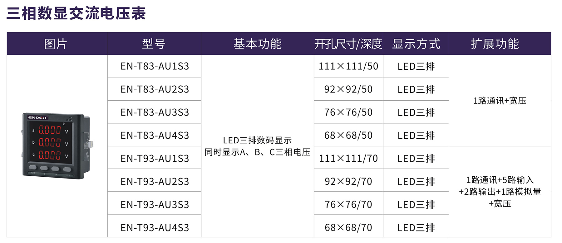 三相數顯交流電壓表.jpg