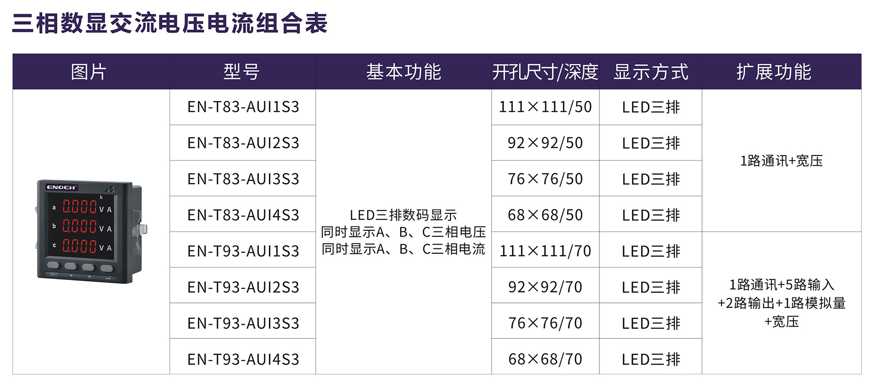 三相數顯交流電壓電流組合表.jpg