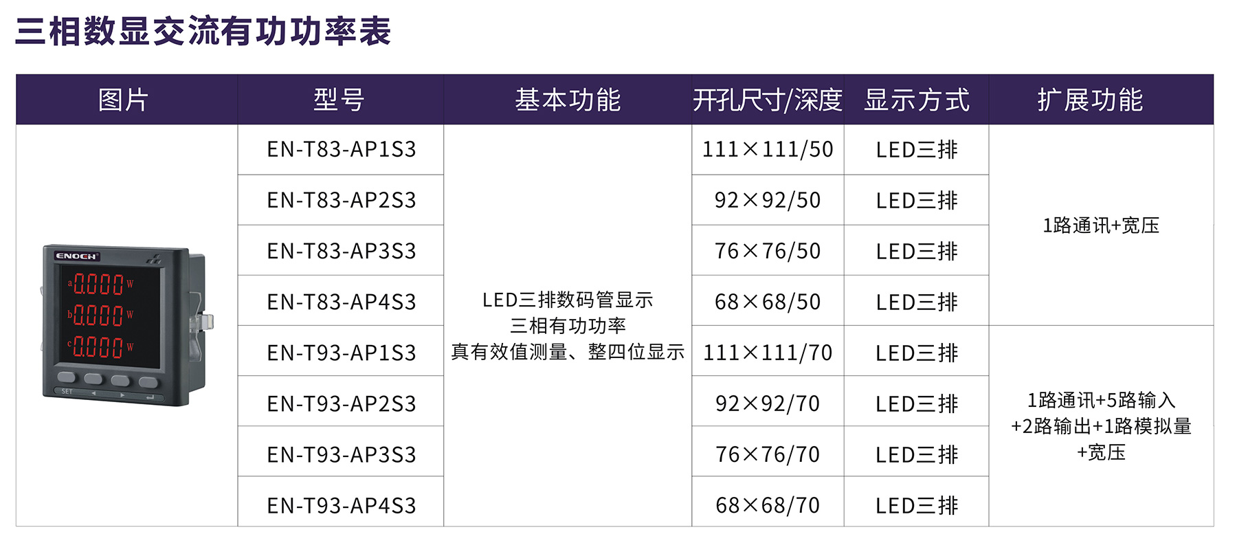三相數顯交流有功功率表.jpg