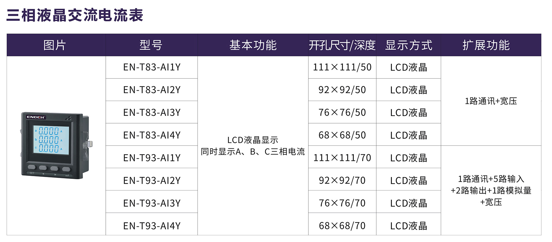 三相液晶交流電流表.jpg