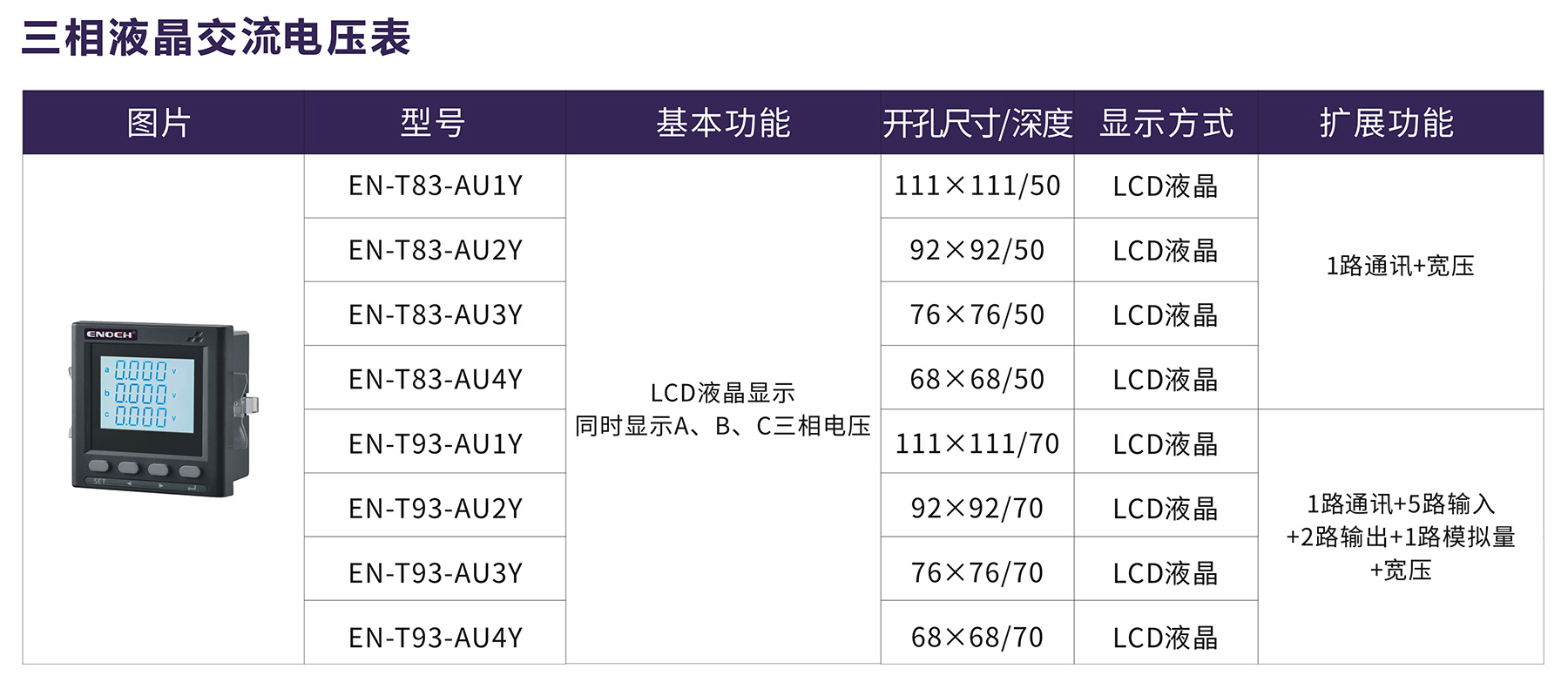 三相液晶交流電壓表.jpg