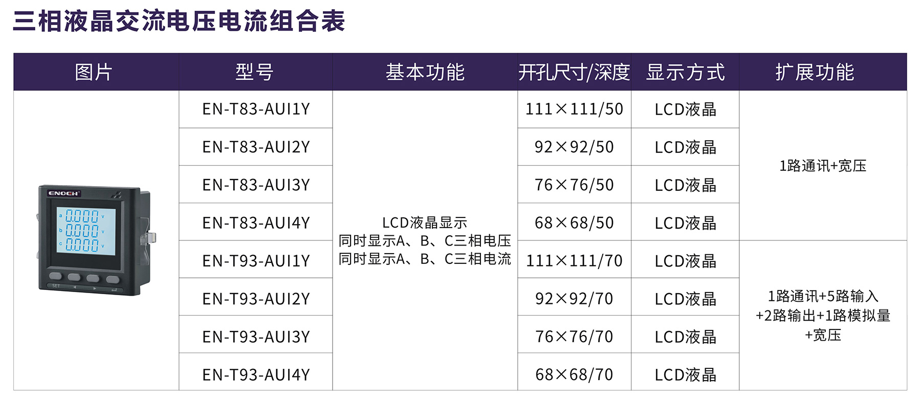 三相液晶交流電壓電流組合表.jpg