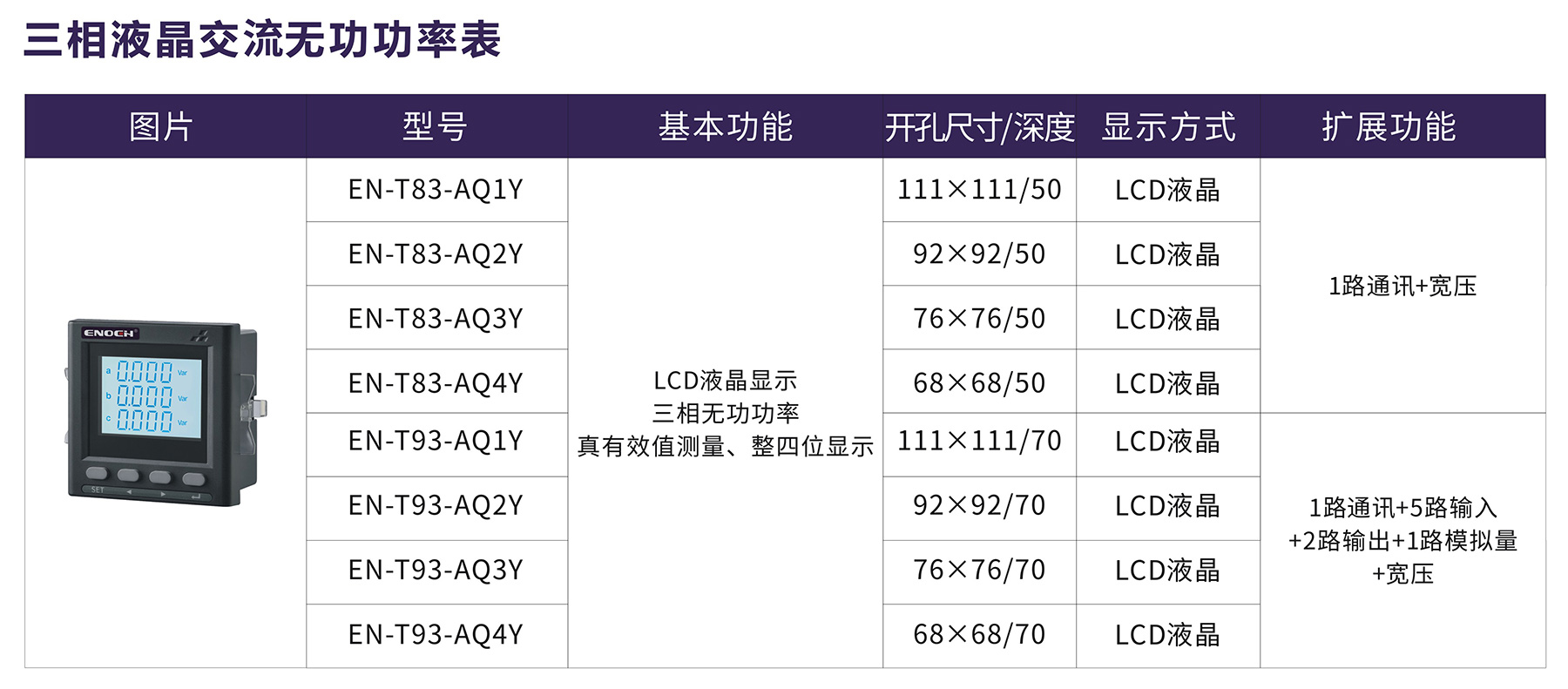 三相液晶交流無功功率表.jpg