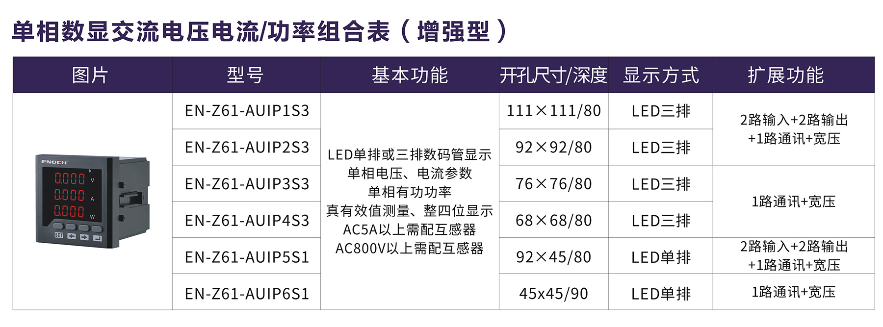 單相數(shù)顯交流電壓電流%功率組合表（增強(qiáng)型）.jpg