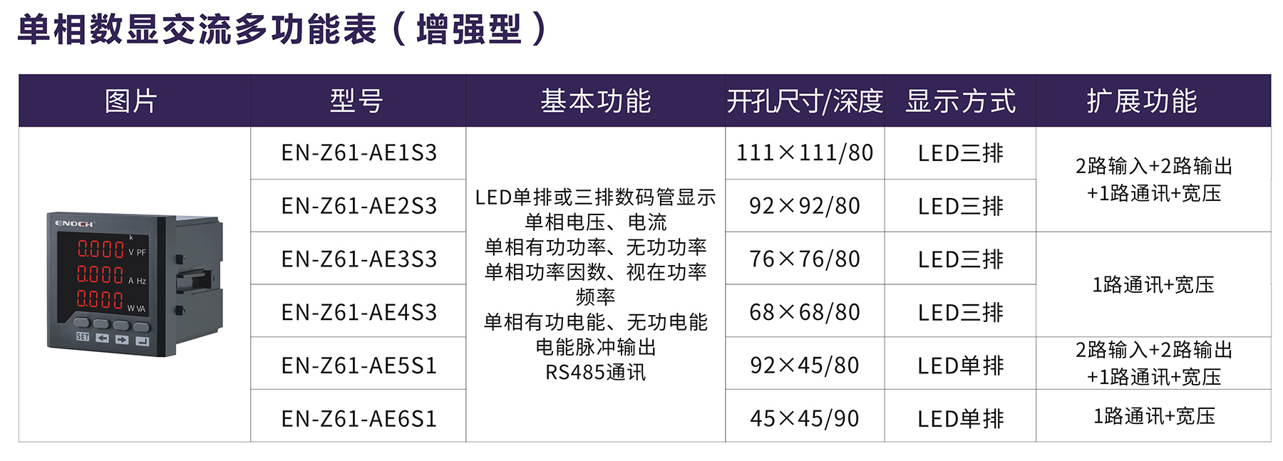 單相數(shù)顯交流多功能表（增強型）.jpg