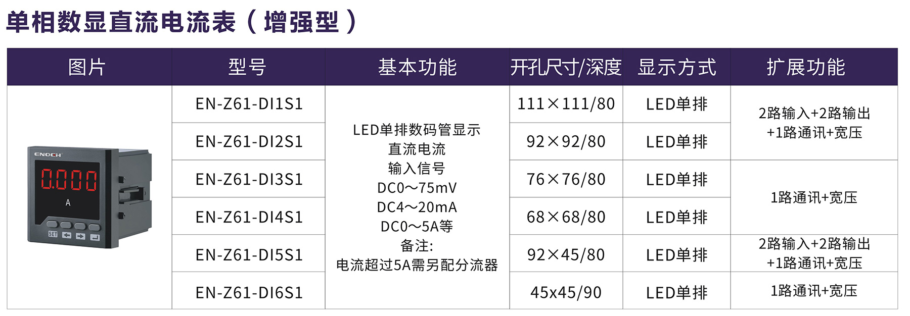 單相數(shù)顯直流電流表（增強型).jpg