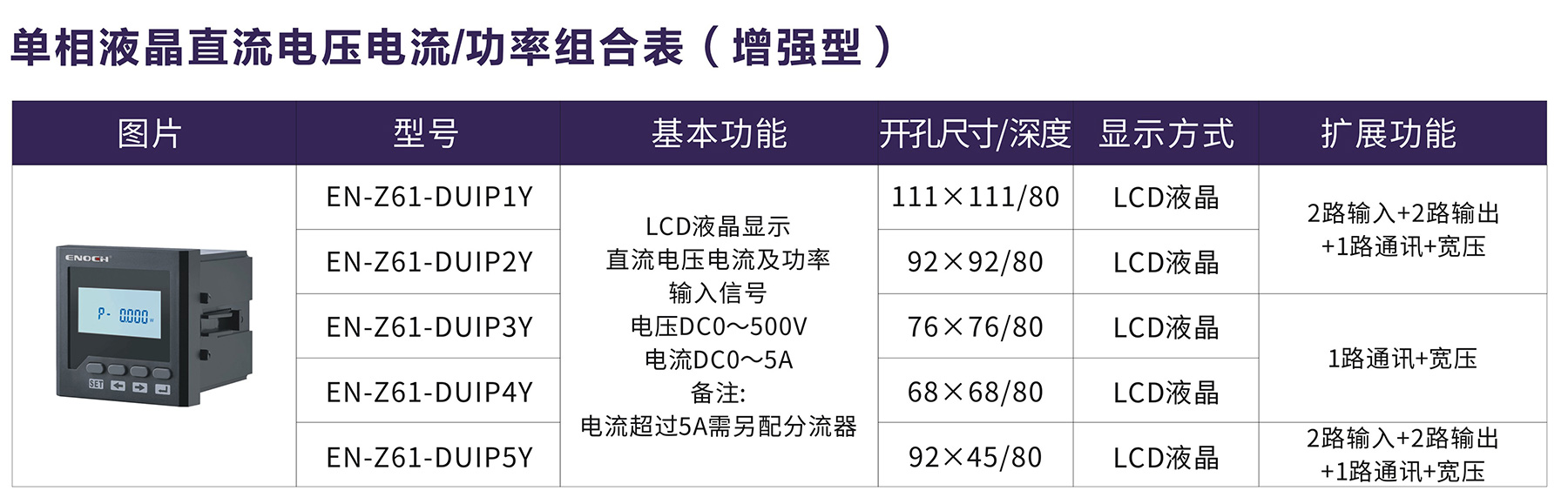 單相液晶直流電壓電流%功率組合表（增強型）.jpg