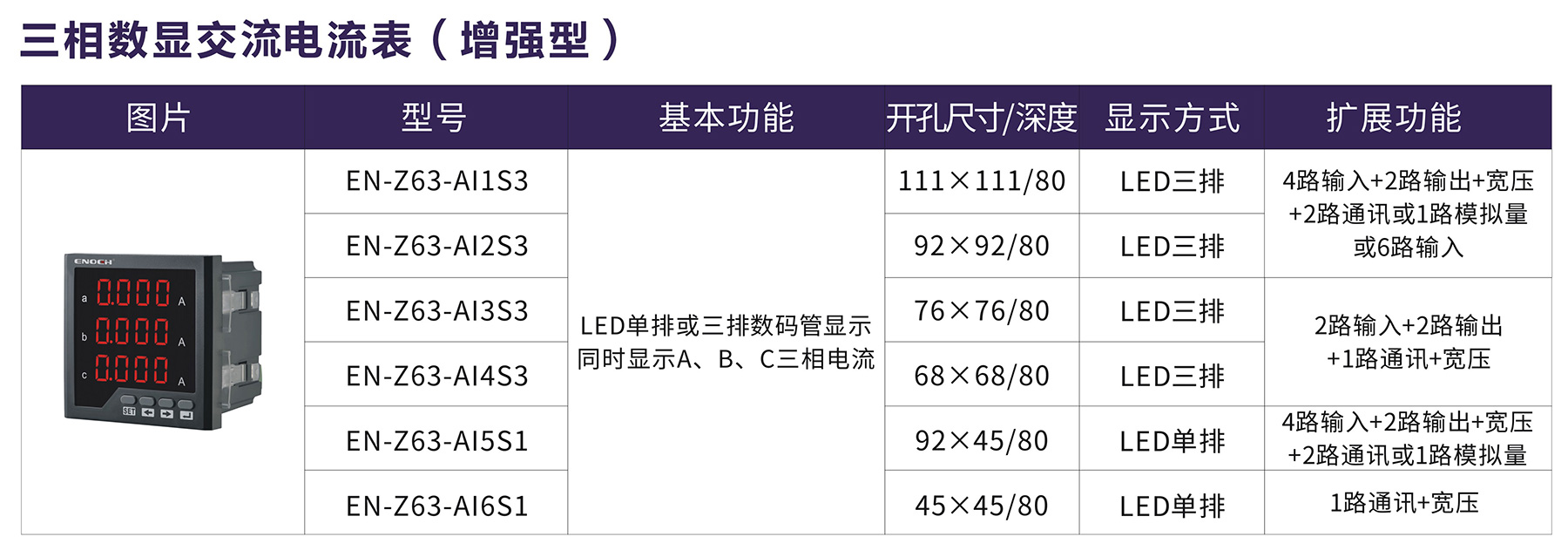 三相數顯交流電流表（增強型).jpg
