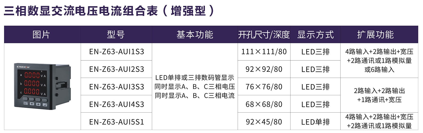 三相數顯交流電壓電流組合表（增強型).jpg