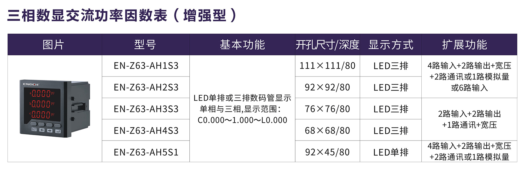 三相數顯交流功率因數表（增強型）.jpg