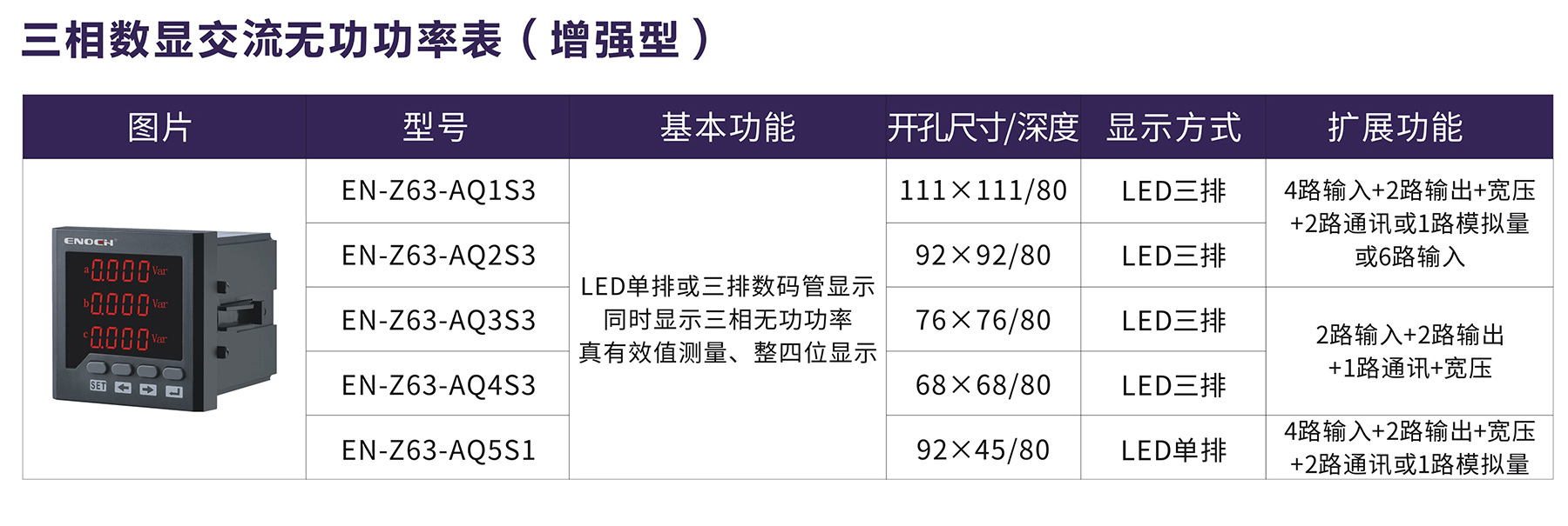 三相數顯交流無功功率表（增強型）.jpg