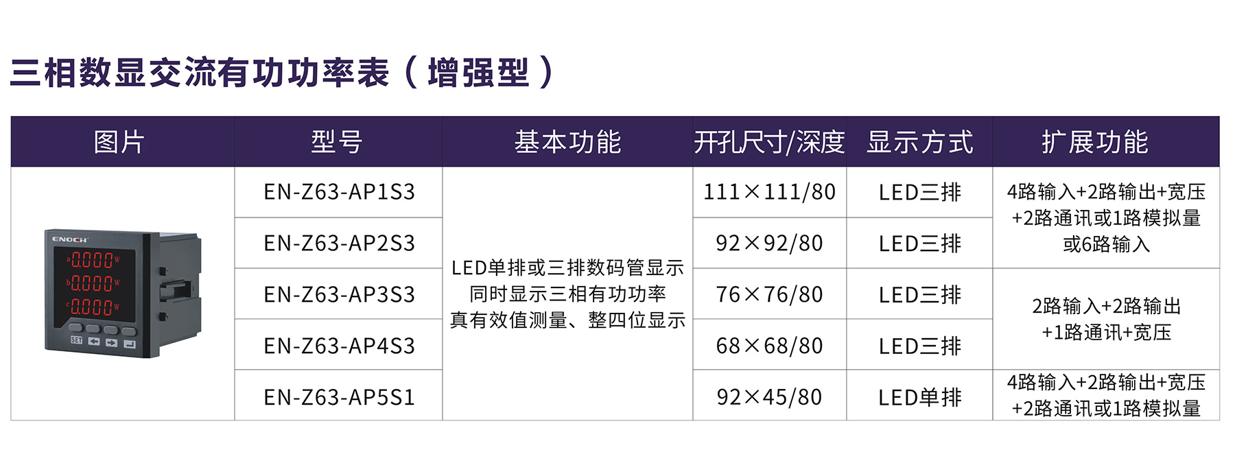 三相數顯交流有功功率表（增強型).jpg
