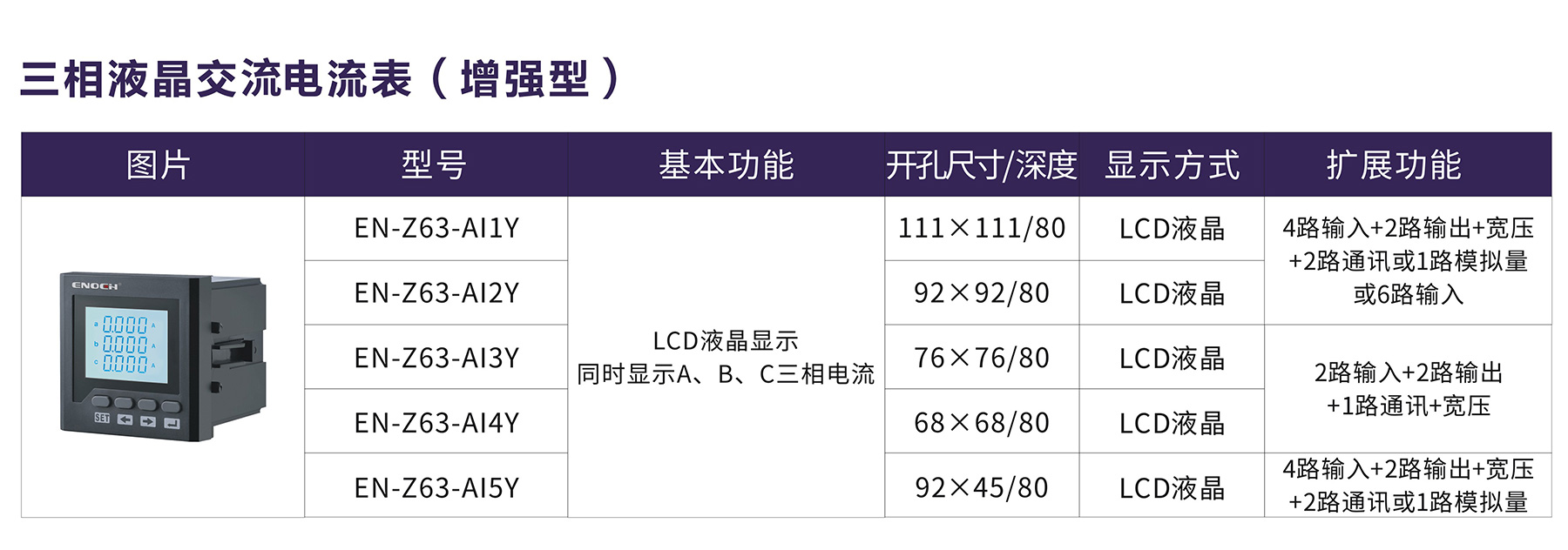 三相液晶交流電流表（增強型）.jpg
