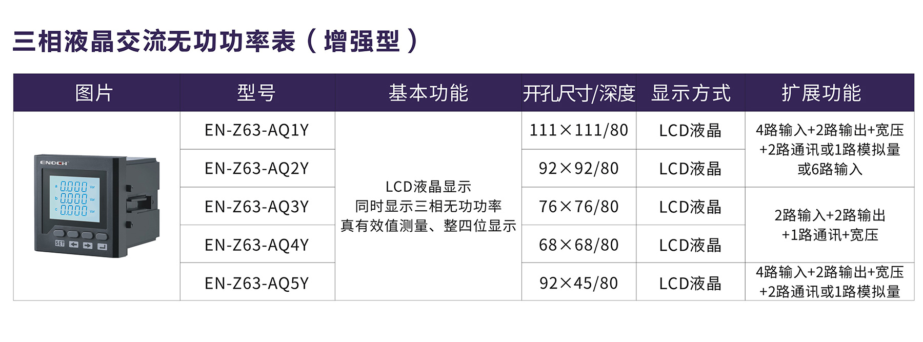 三相液晶交流無功功率表（增強型）.jpg
