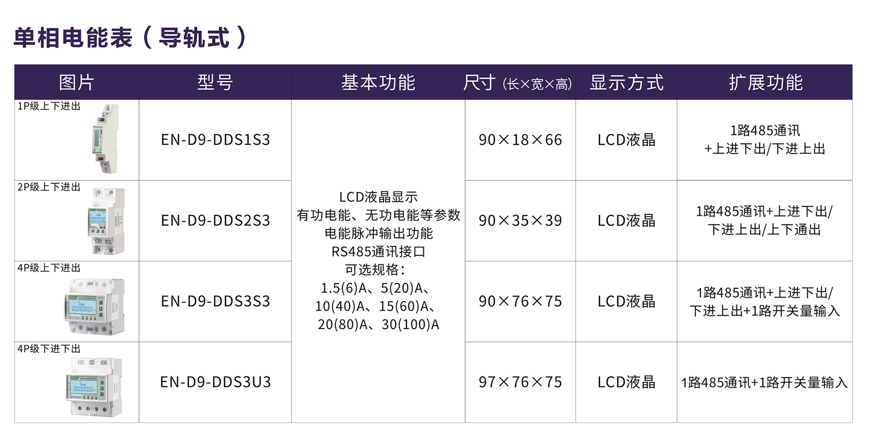 單相電能表（導軌式).jpg