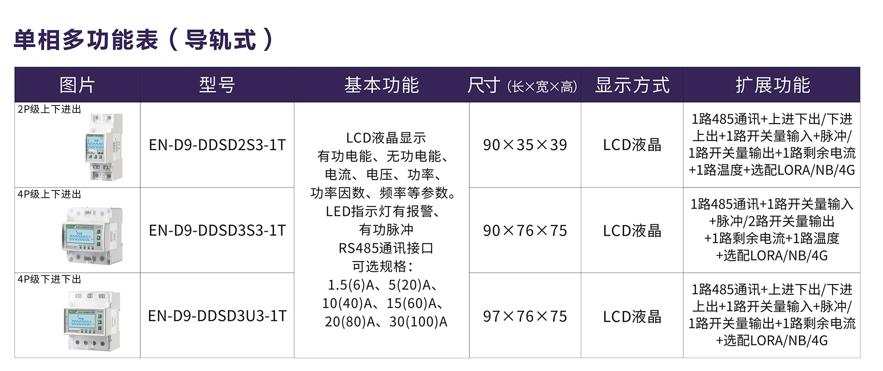 單相多功能表（導軌式).jpg