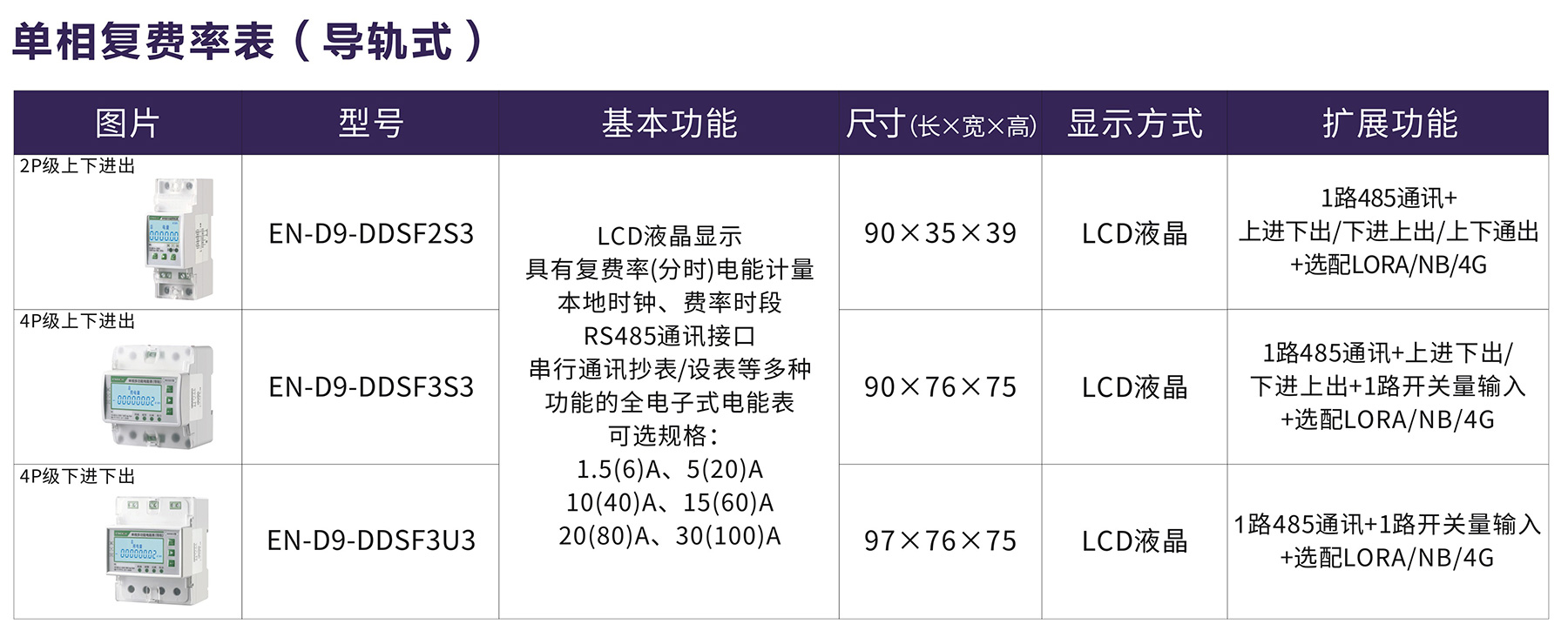單相復(fù)費率表（導(dǎo)軌式).jpg