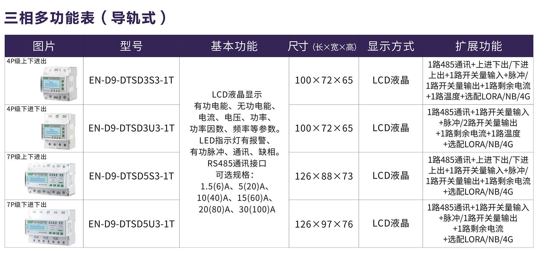三相多功能表（導軌式).jpg