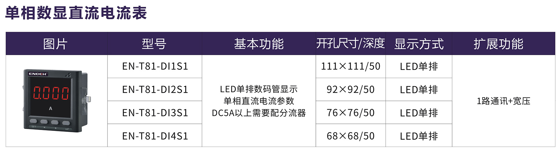單相數顯直流電流表.jpg