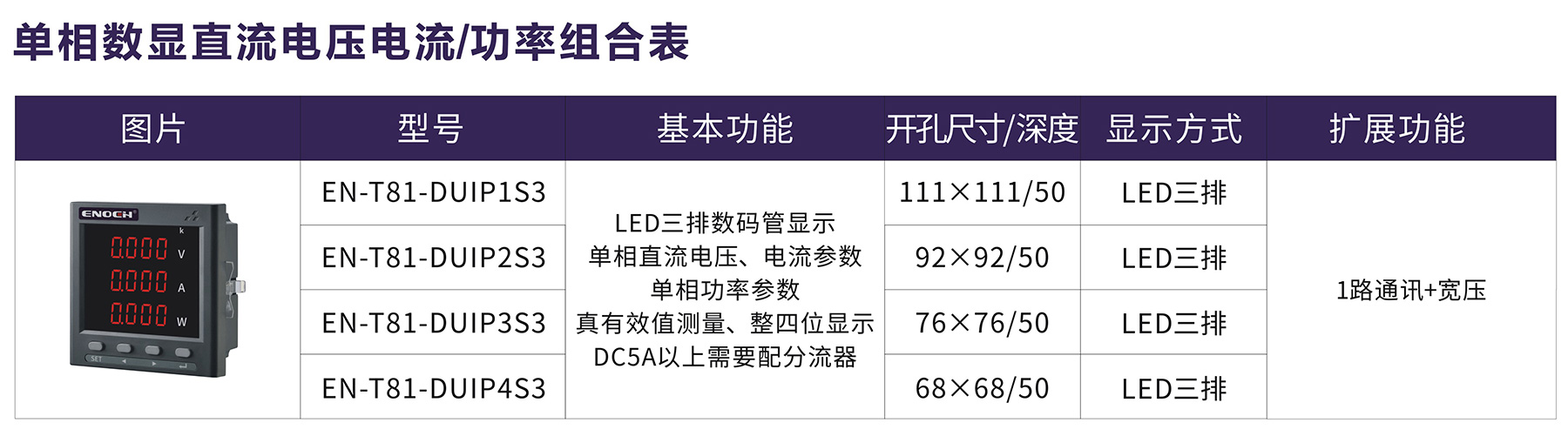 單相數顯直流電壓電流%功率組合表.jpg